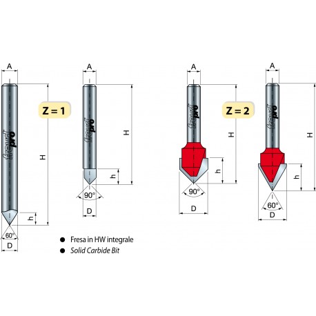 20- Frezy do wpustów typu „V” 60°, 90° 